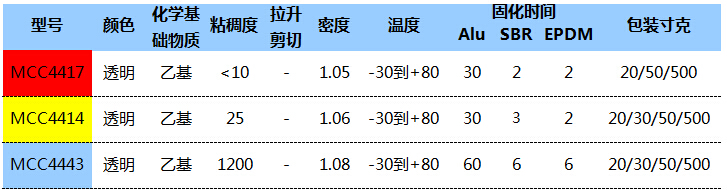 塑料粘接瞬干胶