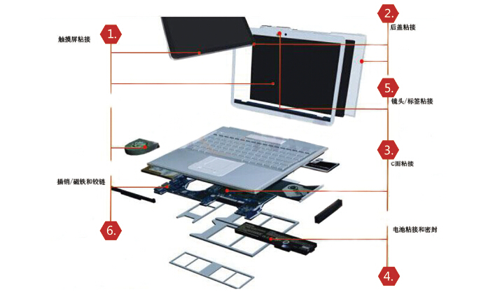 笔记本电脑粘接.jpg