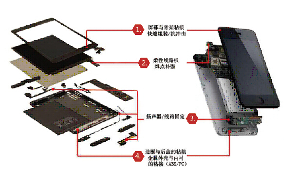 移动手持设备粘接.jpg